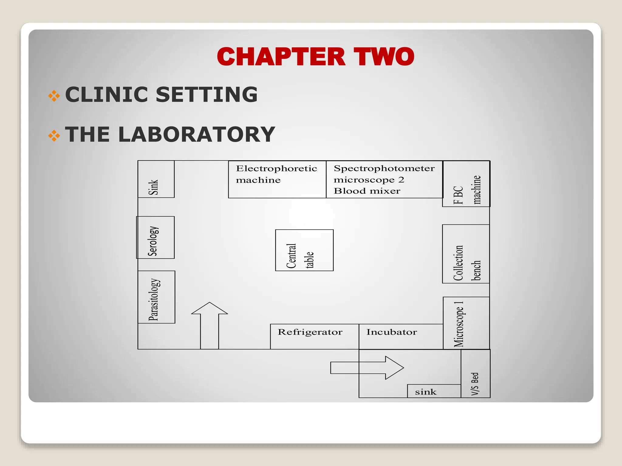 The internship report of medical laboratory sciences , mircrobiology | PPTX