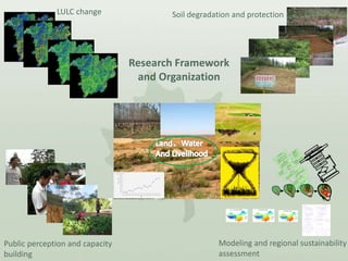 Issues and Solutions for SFM in a Changing Climate in the AP region