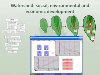 Issues and Solutions for SFM in a Changing Climate in the AP region