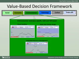 Issues and Solutions for SFM in a Changing Climate in the AP region