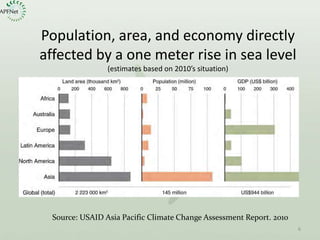 Issues and Solutions for SFM in a Changing Climate in the AP region