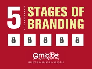 5 Stages of Branding - Infographic by Emote