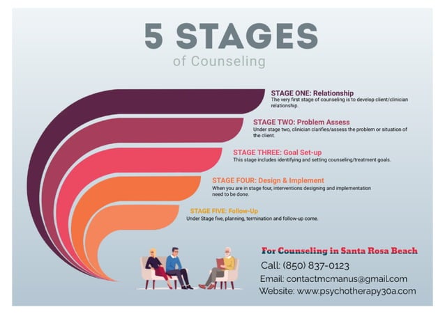5-stages-of-counseling-ppt