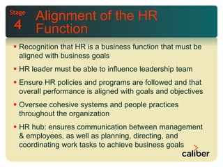 Humna Development Alignment From Administration to C-Suite: The Five Stages of Human Resources ...