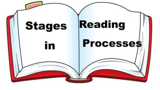 Stages
in
Reading
Processes
 