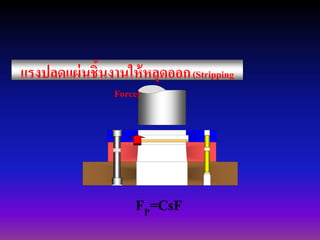 แรงปลดแผ่นชิ้นงานให้หลุดนนก(Stripping
Force)
FP=CsF
 