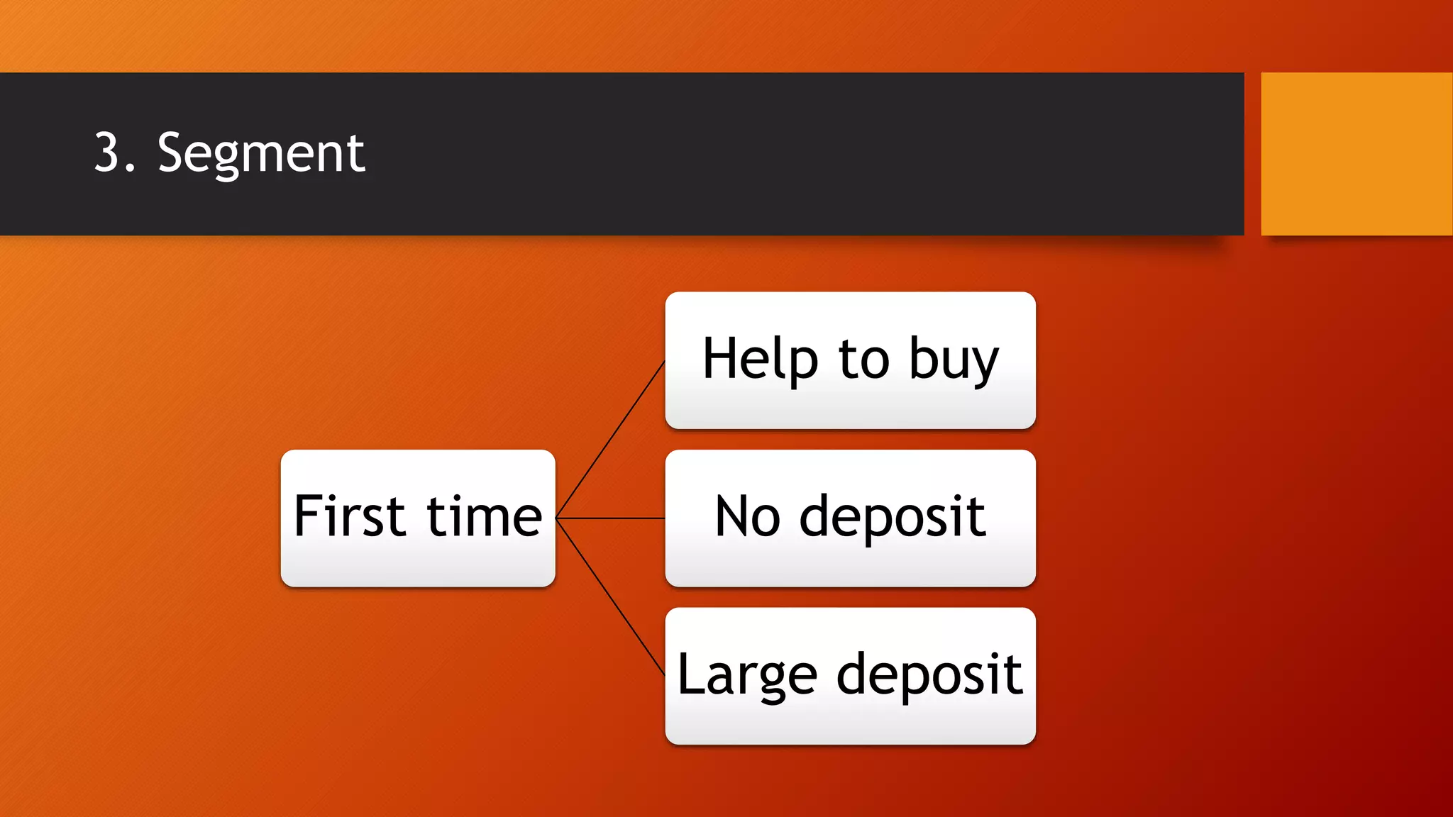 3. Segment
First time
Help to buy
No deposit
Large deposit
 
