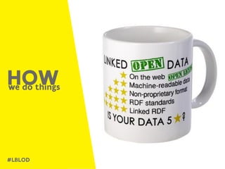 HOW
#LBLOD
we do things
 