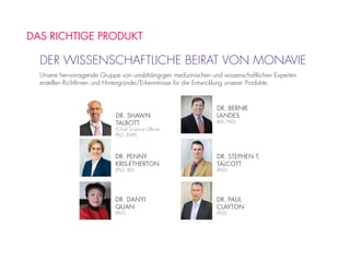 DR. PENNY
KRIS-ETHERTON
(PhD, RD)
DR. STEPHEN T.
TALCOTT
(PhD)
DR. BERNIE
LANDES
(BA, PhD)
DR. DANYI
QUAN
(PhD)
DR. SHAWN
TALBOTT
(Chief Science Ofﬁcer
PhD, EMP)
DER WISSENSCHAFTLICHE BEIRAT VON MONAVIE
Unsere hervorragende Gruppe von unabhängigen medizinischen und wissenschaftlichen Experten
erstellen Richtlinien und Hintergründe/Erkenntnisse für die Entwicklung unserer Produkte.
DR. PAUL
CLAYTON
(PhD)
DAS RICHTIGE PRODUKT
 