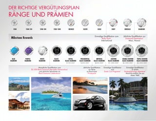 BLUE
DIAMOND
PURPLE
DIAMOND
WHITE
DIAMOND
BLACK
DIAMOND
ROYAL
BLACK DIAMOND
$100.000*
PRESIDENTIAL
BLACK DIAMOND
$300.000*
IMPERIAL
BLACK DIAMOND
$600.000*
CROWNE
BLACK DIAMOND
$1.000.000*
DOUBLE CROWNE
BLACK DIAMOND
$2.000.000*
TRIPLE CROWNE
BLACK DIAMOND
$3.000.000*
RÄNGE UND PRÄMIEN
STAR STAR 250 STAR 500 STAR 1000 BRONZE SILVER GOLD RUBY EMERALD DIAMONDEMERALDSILVER
Monatliche Qualiﬁkation zum
$2.500 Black Diamond Mercedes Autozuschuss*
und jährliche Teilnahmen an
Black Diamond Celebrations*
Einmalige Qualiﬁkation zum
Ruby Fly-In*
International
Jährliche Qualiﬁkation zur
Diamond Destination*
Maui, Hawaii
Einmalige Qualiﬁkation
zu einem
Stratosphärischen Abenteuer*
MonaVie entführt Sie aus
dieser Welt!
Jährliche Qualiﬁkation
zur Reise
an Bord einer
Privatyacht
Einmalige Qualiﬁkation
zum
Exotic Car Programm*
Milestone Rewards
DIAMONDRUBYGOLD
DER RICHTIGE VERGÜTUNGSPLAN
 