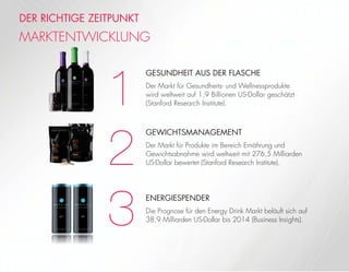 DER RICHTIGE ZEITPUNKT
MARKTENTWICKLUNG
GESUNDHEIT AUS DER FLASCHE
Der Markt für Gesundheits- und Wellnessprodukte
wird weltweit auf 1,9 Billionen US-Dollar geschätzt
(Stanford Research Institute).
GEWICHTSMANAGEMENT
Der Markt für Produkte im Bereich Ernährung und
Gewichtsabnahme wird weltweit mit 276,5 Milliarden
US-Dollar bewertet (Stanford Research Institute).
ENERGIESPENDER
Die Prognose für den Energy Drink Markt beläuft sich auf
38,9 Milliarden US-Dollar bis 2014 (Business Insights).
1
2
3
 