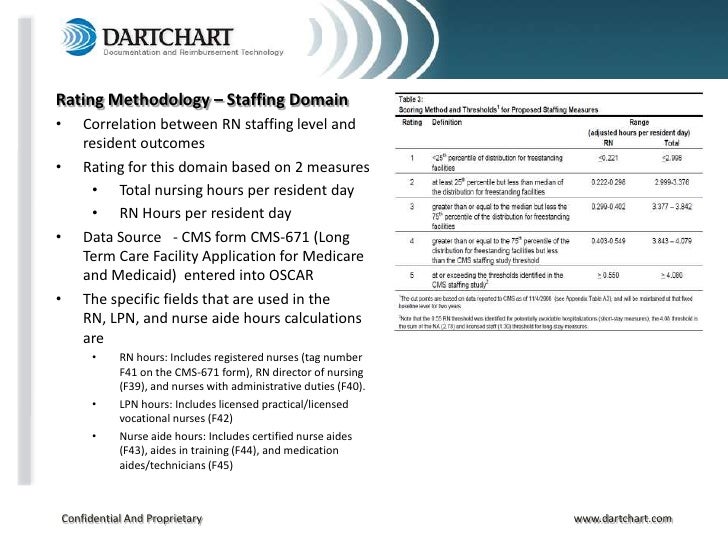 5 star rating system webinar final dart charting examples