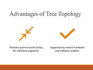 Advantages of Tree Topology
Provides point-to-point wiring
for individual segments.
Supported by several hardware
and software vendors.
 