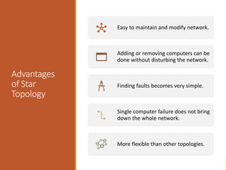 Advantages
of Star
Topology
Easy to maintain and modify network.
Adding or removing computers can be
done without disturbing the network.
Finding faults becomes very simple.
Single computer failure does not bring
down the whole network.
More flexible than other topologies.
 