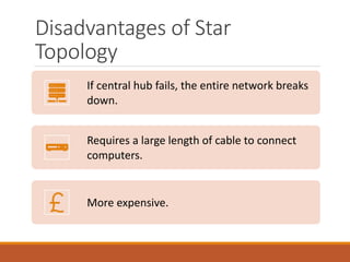 Disadvantages of Star
Topology
If central hub fails, the entire network breaks
down.
Requires a large length of cable to connect
computers.
More expensive.
 