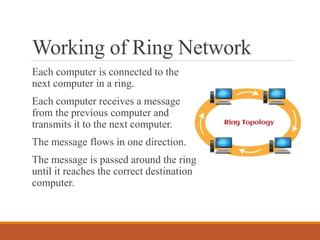 Working of Ring Network
Each computer is connected to the
next computer in a ring.
Each computer receives a message
from the previous computer and
transmits it to the next computer.
The message flows in one direction.
The message is passed around the ring
until it reaches the correct destination
computer.
 