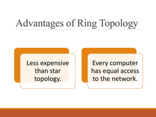 Advantages of Ring Topology
Less expensive
than star
topology.
Every computer
has equal access
to the network.
 