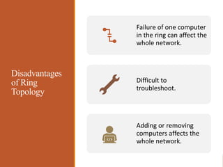 Disadvantages
of Ring
Topology
Failure of one computer
in the ring can affect the
whole network.
Difficult to
troubleshoot.
Adding or removing
computers affects the
whole network.
 