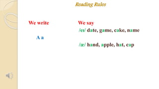 Reading Rules 
We write We say 
/eı/ date, game, cake, name 
A a 
/æ/ hand, apple, hat, cap 
 