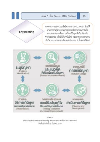 ภาพจาก
http://www.stemedthailand.org/?knowstem=สะเต็มและการออกแบบ
สืบค้นเมื่อวันที่ 15 มีนาคม 2559
กระบวนการออกแบบเชิงวิศวกรรม (NRC, 2012) ช่วยให้
นาเอาความรู้มาออกแบบวิธีการหรือกระบวนการเพื่อ
ตอบสนองความต้องการหรือแก้ปัญหาที่เกี่ยวข้องกับ
ชีวิตประจาวัน เพื่อให้ได้เทคโนโลยี กระบวนการออกแบบ
เชิงวิศวกรรมประกอบด้วยองค์ประกอบ 6 ขั้นตอน ได้แก่
เล่มที่ 5 เรื่อง กิจกรรม STEM กับมือกล 19.
Engineering
 