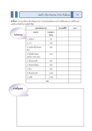 คาชี้แจง : ออกแบบมือกล เลือกวัสดุอุปกรณ์ การประเมินผลคือสามารถทางานได้ตามสถานการณ์ที่กาหนด
และมีราคาต้นต่าในการผลิตต่าที่สุด
อุปกรณ์และราคา จานวนที่ใช้ ราคา
รายการ ราคาต่อ 1
หน่วย
1. หนังยาง 50
2. กาว 100
3. เทปใส เชือกไนลอน
ด้าย
300
4. ไม้ไอติม หลอด
ตะเกียบ เทปกาวย่น
500
5. ช้อนขนาดเล็ก 300
6. ช้อนขนาดใหญ่ 500
7. ถ้วย 500
8. ฟิวเจอร์บอร์ด 1,000
9. ถุงมือ 1,500
รวม
เล่มที่ 5 เรื่อง กิจกรรม STEM กับมือกล 24.
ใบกิจกรรม
ภาพโมเดล
 