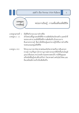 มาตรฐานสาระที่ 1 สิ่งมีชีวิตกับกระบวนการดารงชีวิต
มาตรฐาน ว 1.1 เข้าใจหน่วยพื้นฐานของสิ่งมีชีวิต ความสัมพันธ์ของโครงสร้าง และหน้าที่
ของระบบต่างๆ ของสิ่งมีชีวิตที่ทางานสัมพันธ์กัน มีกระบวนการ
สืบเสาะหาความรู้ สื่อสารสิ่งที่เรียนรู้และนาความรู้ไปใช้ในการดารงชีวิต
ของตนเองและดูแลสิ่งมีชีวิต
มาตรฐาน ว 8.1 ใช้กระบวนการทางวิทยาศาสตร์และจิตวิทยาศาสตร์ในการสืบเสาะหา
ความรู้ การแก้ปัญหา รู้ว่าปรากฏการณ์ทางธรรมชาติที่เกิดขึ้นส่วนใหญ่มี
รูปแบบที่แน่นอน สามารถอธิบายและตรวจสอบได้ ภายใต้ข้อมูลและ
เครื่องมือที่มีอยู่ในช่วงสั้นๆเข้าใจว่า วิทยาศาสตร์ เทคโนโลยี สังคม และ
สิ่งแวดล้อมมีความเกี่ยวข้องสัมพันธ์กัน
หน่วยการเรียนรู้ : การเคลื่อนที่ของสิ่งมีชีวิต
5.
มาตรฐาน
การเรียนรู้
เล่มที่ 5 เรื่อง กิจกรรม STEM กับมือกล
 