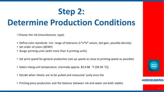 The 5 Steps of the Color Management Process | PPTX