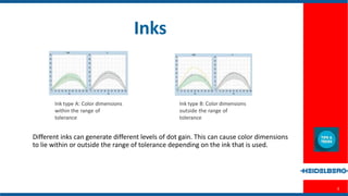 Process Color Ink Angles The 5 Steps of the Color Management Process | PPTX