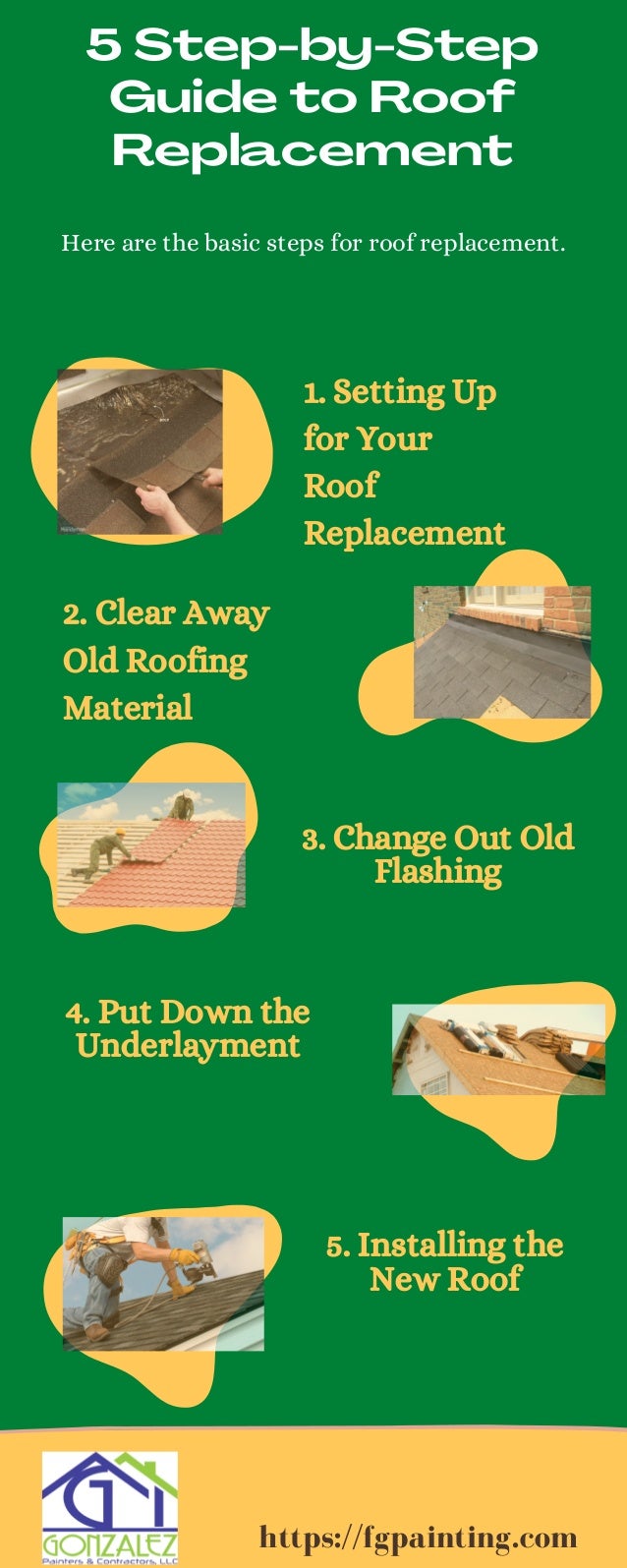 4. Put Down the
Underlayment
5 Step-by-Step
Guide to Roof
Replacement
Here are the basic steps for roof replacement.
2. Clear Away
Old Roofing
Material
5. Installing the
New Roof


3. Change Out Old
Flashing
1. Setting Up
for Your
Roof
Replacement
https://fgpainting.com
 