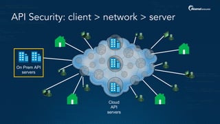 API Security: client > network > server
On Prem API
servers
Cloud
API
servers
 