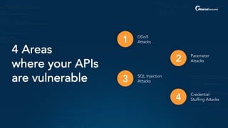 4 Areas
where your APIs
are vulnerable
1 DDoS
Attacks
3 SQL Injection
Attacks
2 Parameter
Attacks
4 Credential
Stuffing Attacks
 
