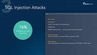 SQL Injection Attacks
SQL query:
sql_query= "
SELECT ItemName, ItemDescription
FROM Item
WHERE ItemNumber = "& Request.QueryString("ItemID")
Normal request:
http://www.estore.com/items/items.asp?itemid=999
SQL Injection:
http://www.estore.com/items/items.asp?itemid=999;DROP TABLE Users
76%
of attacks are SQL
injections
 