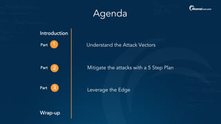 Agenda
Introduction
Understand the Attack VectorsPart
Mitigate the attacks with a 5 Step PlanPart
Leverage the EdgePart
Wrap-up
1
2
3
 