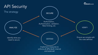 The strategy
API Security
VERIFY
DEFEND
ANALYZE
Ensure we comply with
the rules defined
Implement measures to
enforce all APIs (both internal
and external)
Identify what you
need to secure
SECURE
Authorization,
Authentication, validation,
Rate limiting, etc
 