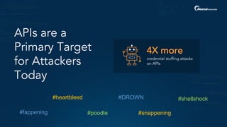 APIs are a
Primary Target
for Attackers
Today
4X more
credential stuffing attacks
on APIs
#shellshock#heartbleed
#poodle#fappening
#DROWN
#snappening
 