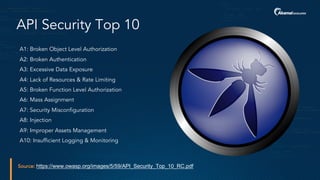API Security Top 10
A1: Broken Object Level Authorization
A2: Broken Authentication
A3: Excessive Data Exposure
A4: Lack of Resources & Rate Limiting
A5: Broken Function Level Authorization
A6: Mass Assignment
A7: Security Misconfiguration
A8: Injection
A9: Improper Assets Management
A10: Insufficient Logging & Monitoring
Source: https://www.owasp.org/images/5/59/API_Security_Top_10_RC.pdf
 