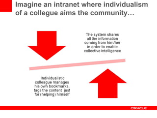 Imagine an intranet where individualism of a collegue aims the community… 
