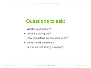 bamboohr.com payscale.com
5 Steps to a Smart Compensation Plan
Questions to ask:
• What is your market?
• What are your goals?
• How competitive do you need to be?
• What should you reward?
• Is your current strategy working?
 