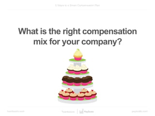 bamboohr.com payscale.com
5 Steps to a Smart Compensation Plan
What is the right compensation
mix for your company?
 