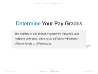 bamboohr.com payscale.com
5 Steps to a Smart Compensation Plan
Determine Your Pay Grades
The number of pay grades you use will influence your
midpoint differential and should sufficiently distinguish
difficulty levels of different jobs.
 