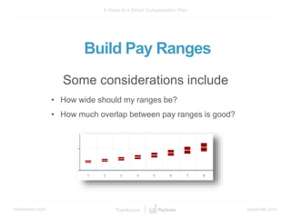 bamboohr.com payscale.com
5 Steps to a Smart Compensation Plan
Some considerations include
• How wide should my ranges be?
• How much overlap between pay ranges is good?
Build Pay Ranges
 