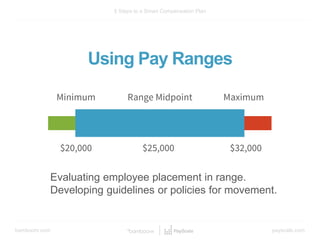 bamboohr.com payscale.com
5 Steps to a Smart Compensation Plan
Evaluating employee placement in range.
Developing guidelines or policies for movement.
Using Pay Ranges
 