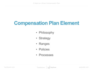 bamboohr.com payscale.com
5 Steps to a Smart Compensation Plan
Compensation Plan Element
• Philosophy
• Strategy
• Ranges
• Policies
• Processes
 