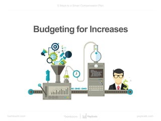 bamboohr.com payscale.com
5 Steps to a Smart Compensation Plan
Budgeting for Increases
 