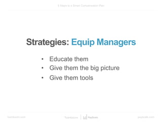 bamboohr.com payscale.com
5 Steps to a Smart Compensation Plan
Strategies: Equip Managers
• Educate them
• Give them the big picture
• Give them tools
 