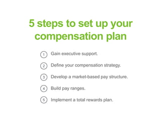 bamboohr.com payscale.com
5 Steps to a Smart Compensation Plan
5 steps to set up your
compensation plan
Gain executive support.
Define your compensation strategy.
Develop a market-based pay structure.
Build pay ranges.
Implement a total rewards plan.
 