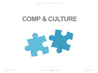 bamboohr.com payscale.com
5 Steps to a Smart Compensation Plan
COMP & CULTURE
 