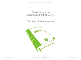 bamboohr.com payscale.com
5 Steps to a Smart Compensation Plan
Everything you do
becomes part of that story…
The story of what you value
 