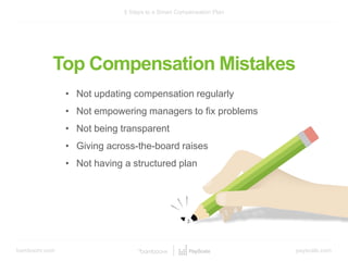 bamboohr.com payscale.com
5 Steps to a Smart Compensation Plan
Top Compensation Mistakes
• Not updating compensation regularly
• Not empowering managers to fix problems
• Not being transparent
• Giving across-the-board raises
• Not having a structured plan
 