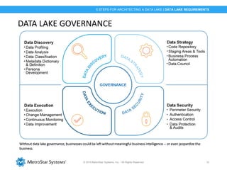 © 2018 MetroStar Systems, Inc. - All Rights Reserved 10
DATA LAKE GOVERNANCE
5 STEPS FOR ARCHITECTING A DATA LAKE | DATA LAKE REQUIREMENTS
Without data lake governance, businesses could be left without meaningful business intelligence -- or even jeopardize the
business.
 